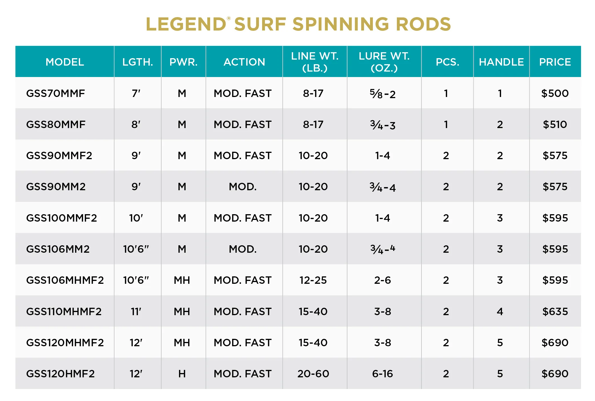 LEGEND SURF SPINNING RODS